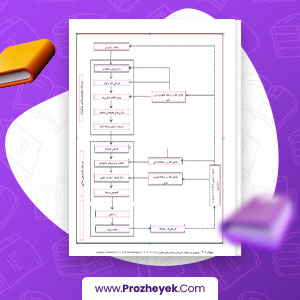 معرفی و دانلود PDF پروژه ارزشیابی پروژه های عمرانی 13 صفحه پی دی اف
