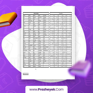 معرفی و دانلود PDF پروژه 720 واژه ضروری و پر کاربرد در مهندسی عمران هومن حسینی 13 صفحه پی دی اف
